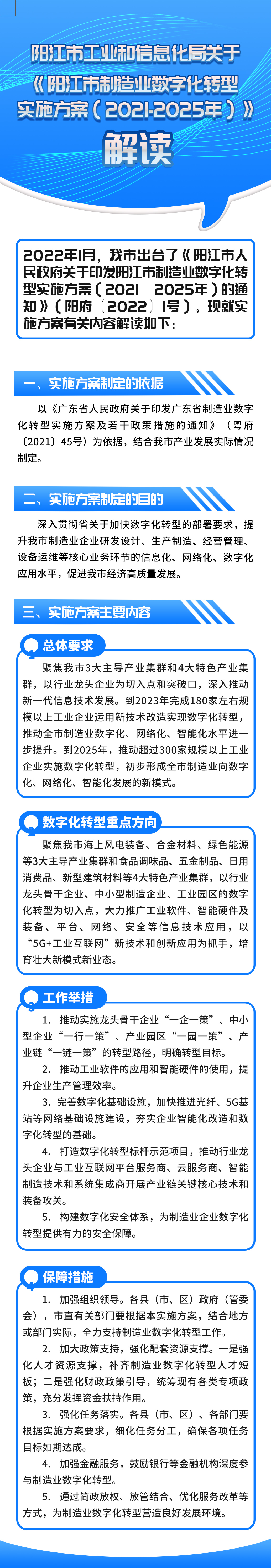 一圖讀懂《陽江市制造業(yè)數(shù)字化轉(zhuǎn)型實(shí)施方案（2021-2025年）》.jpg