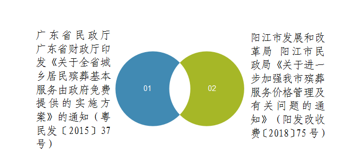 政策依據(jù).png